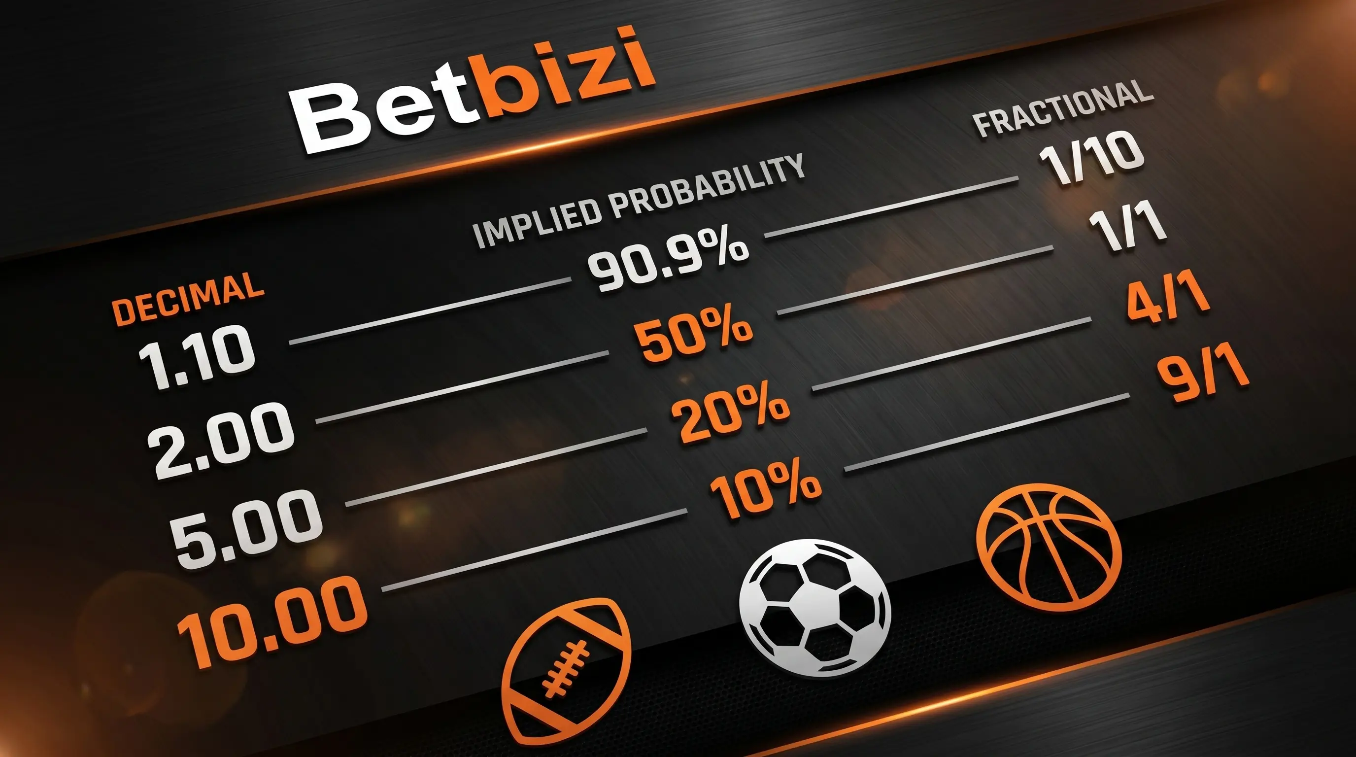 Module 2: Decoding Odds & Implied Probability