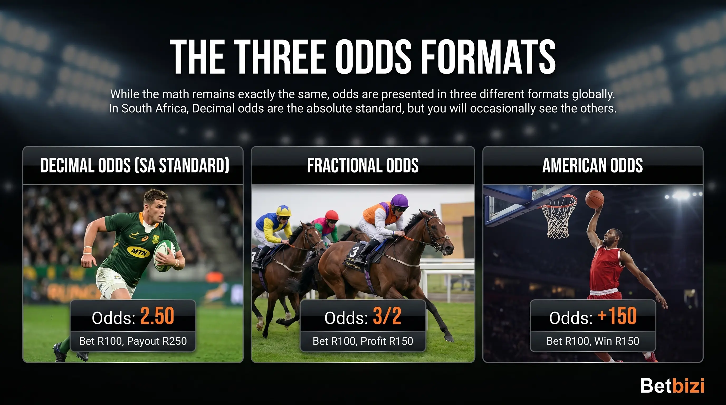 The Three Odds Formats Explained