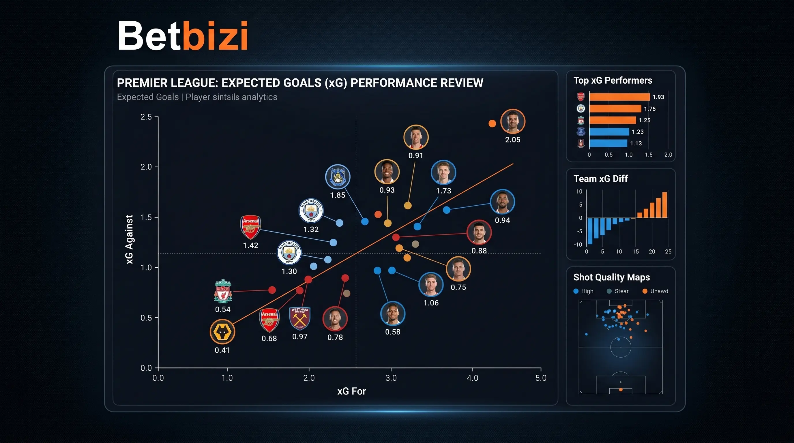 Module 5: Soccer Analytics & xG
